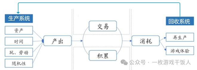 麻将胡了2游戏入口 【运营攻略】游戏经济系统中的平衡性