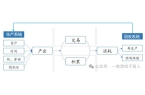 麻将胡了2游戏入口 【运营攻略】游戏经济